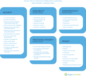 diagram_tree.5-4-300x265.png